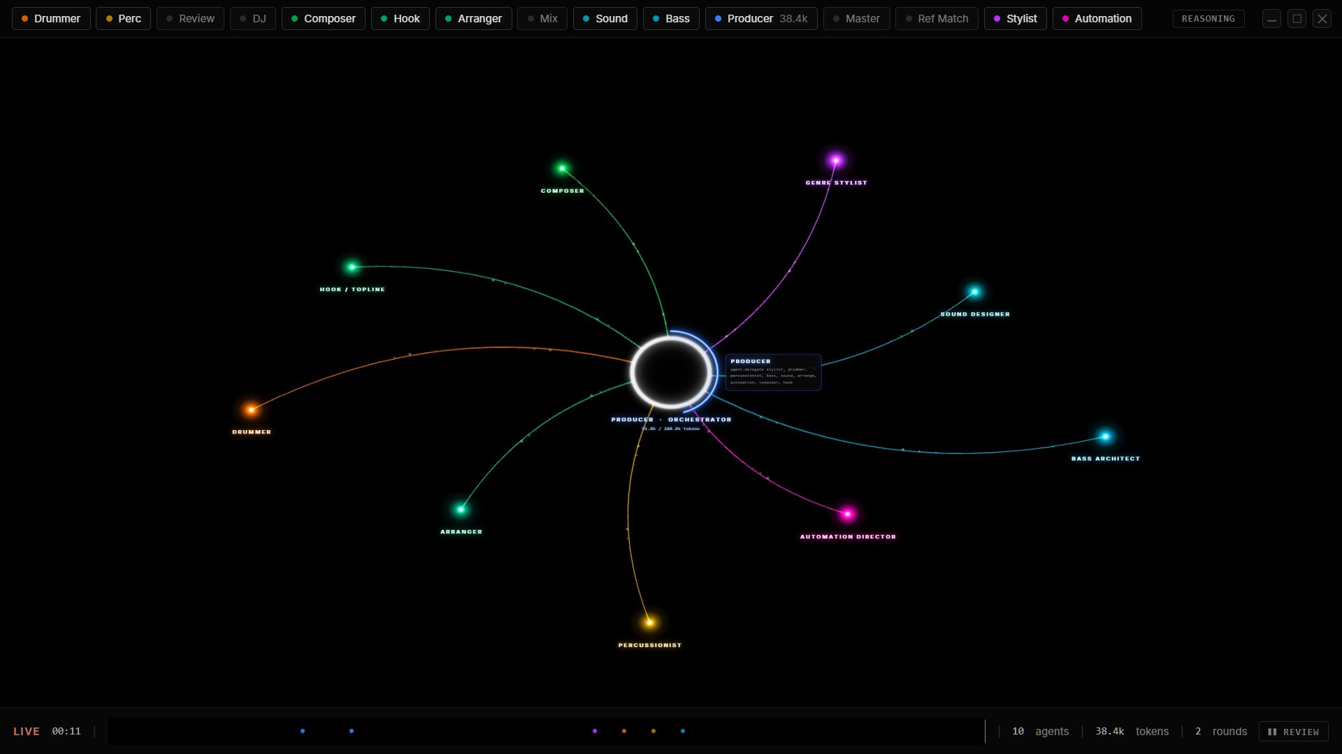 The Constellation, where every judgement the team makes is visible